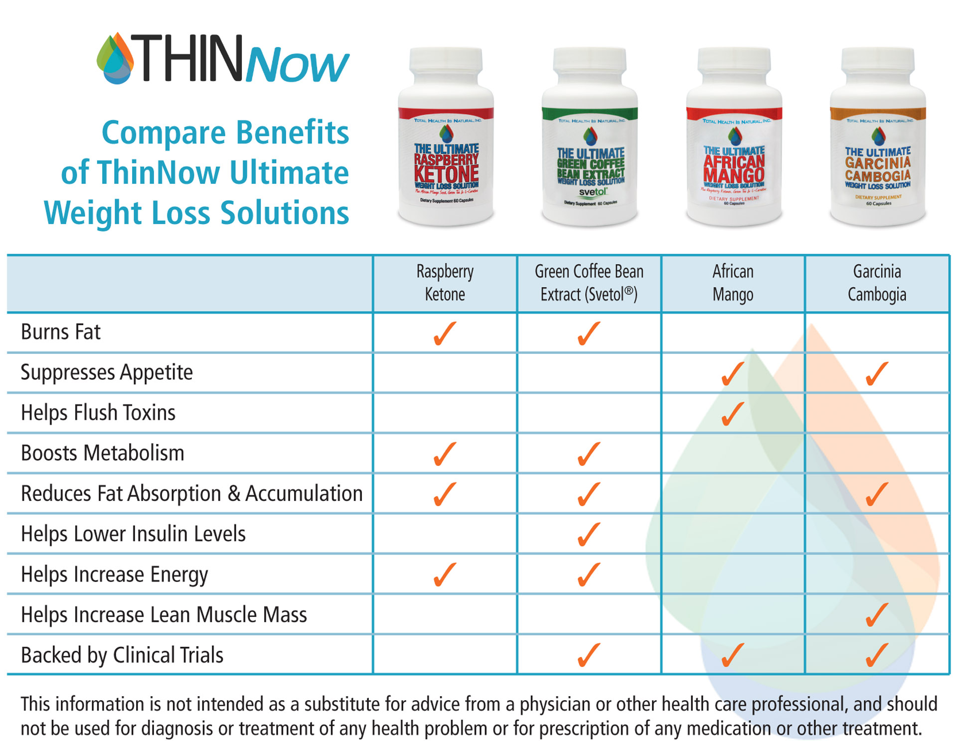 Hcg Diet Chart